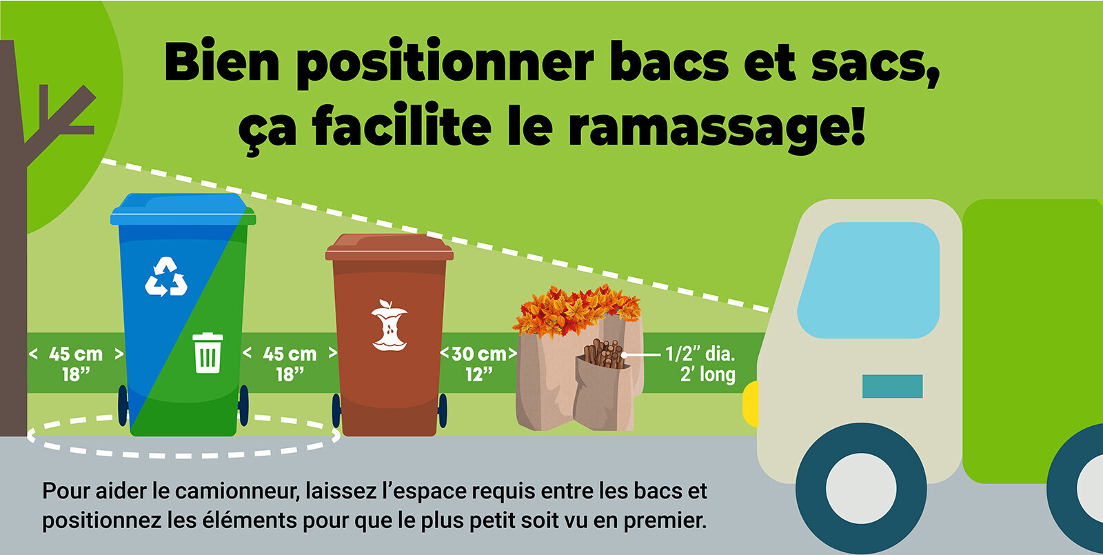 Résidus verts positionnement des bacs